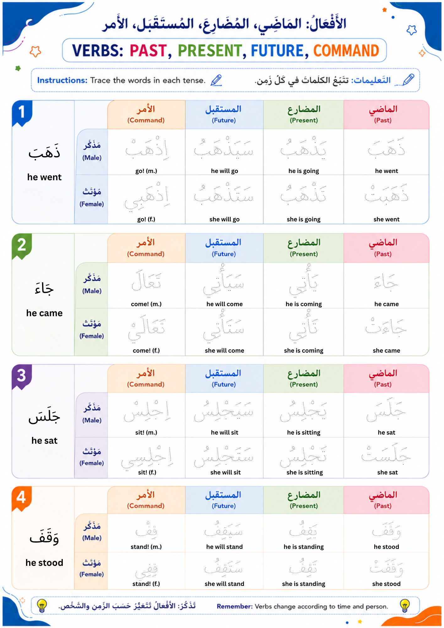 Arabic Verbs Worksheets, Past Present Future Command, Kids Grammar, PDF