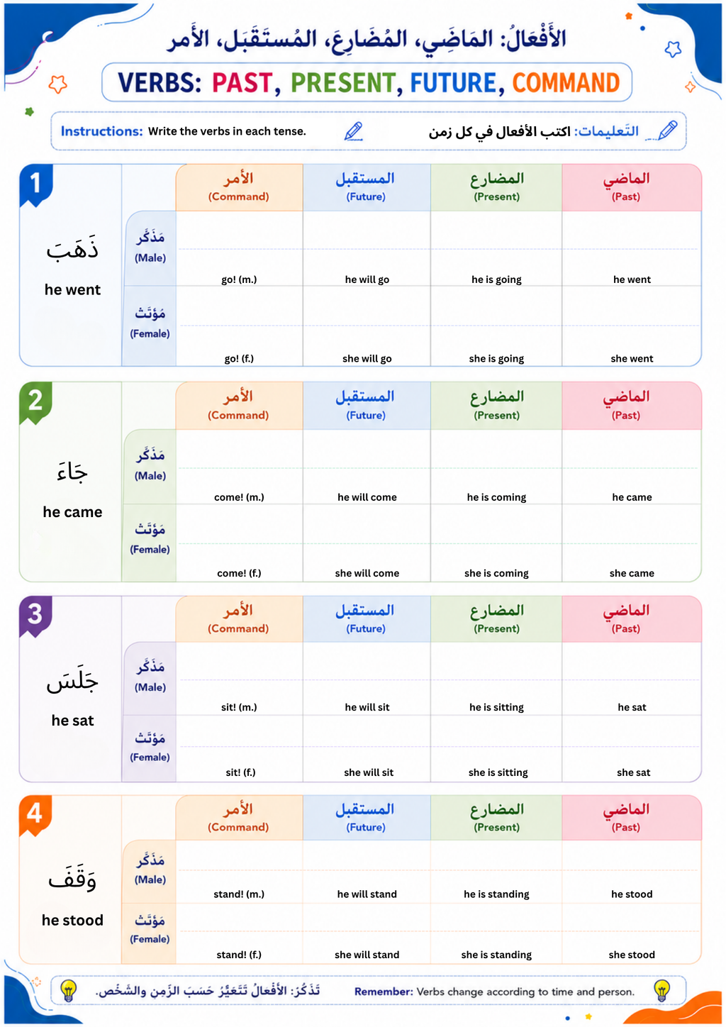 Arabic Verb Worksheets, Past Present Future Command, Kids Grammar Activities, PDF