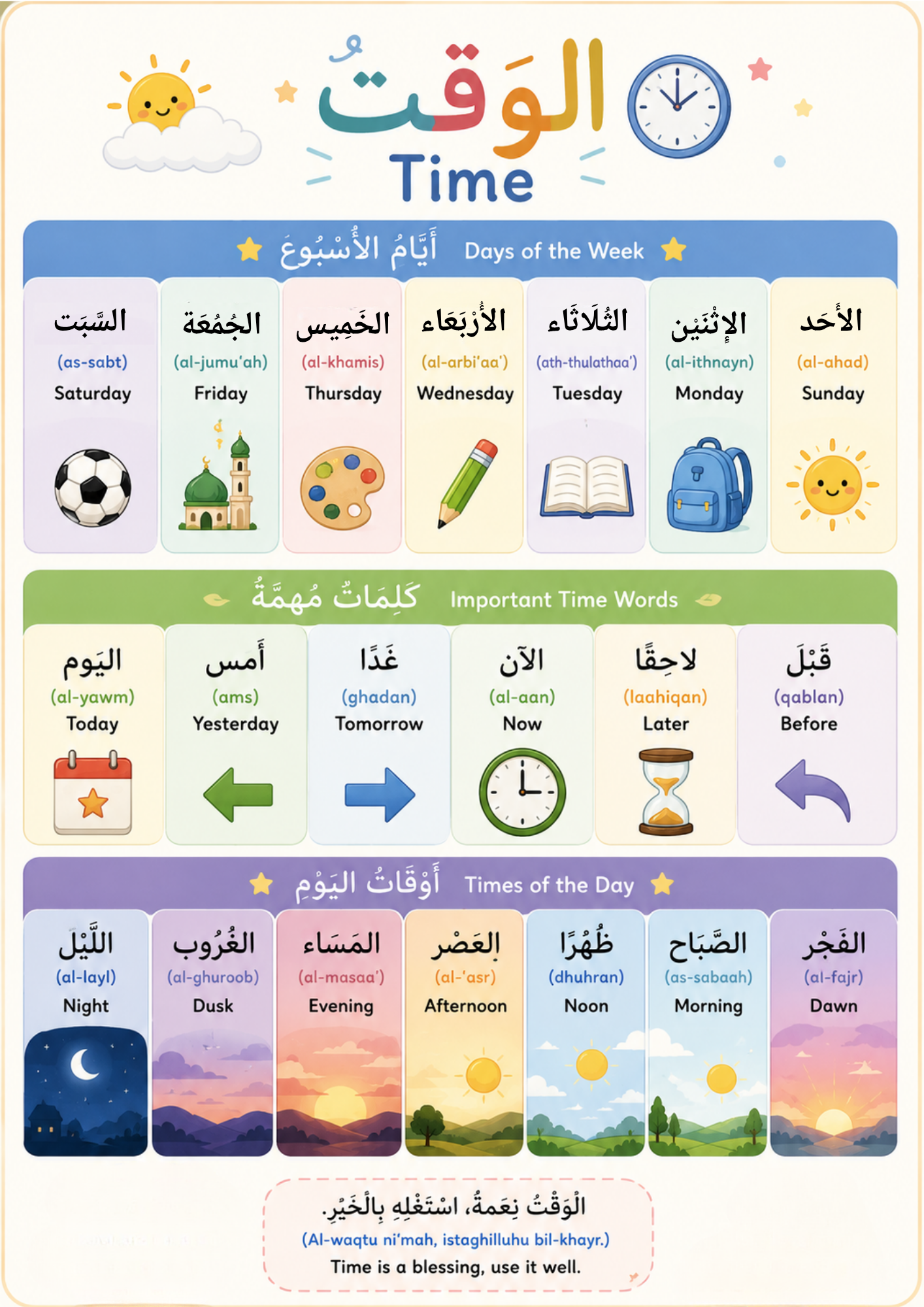 Arabic Learning Posters, Printable Wall Charts, PDF