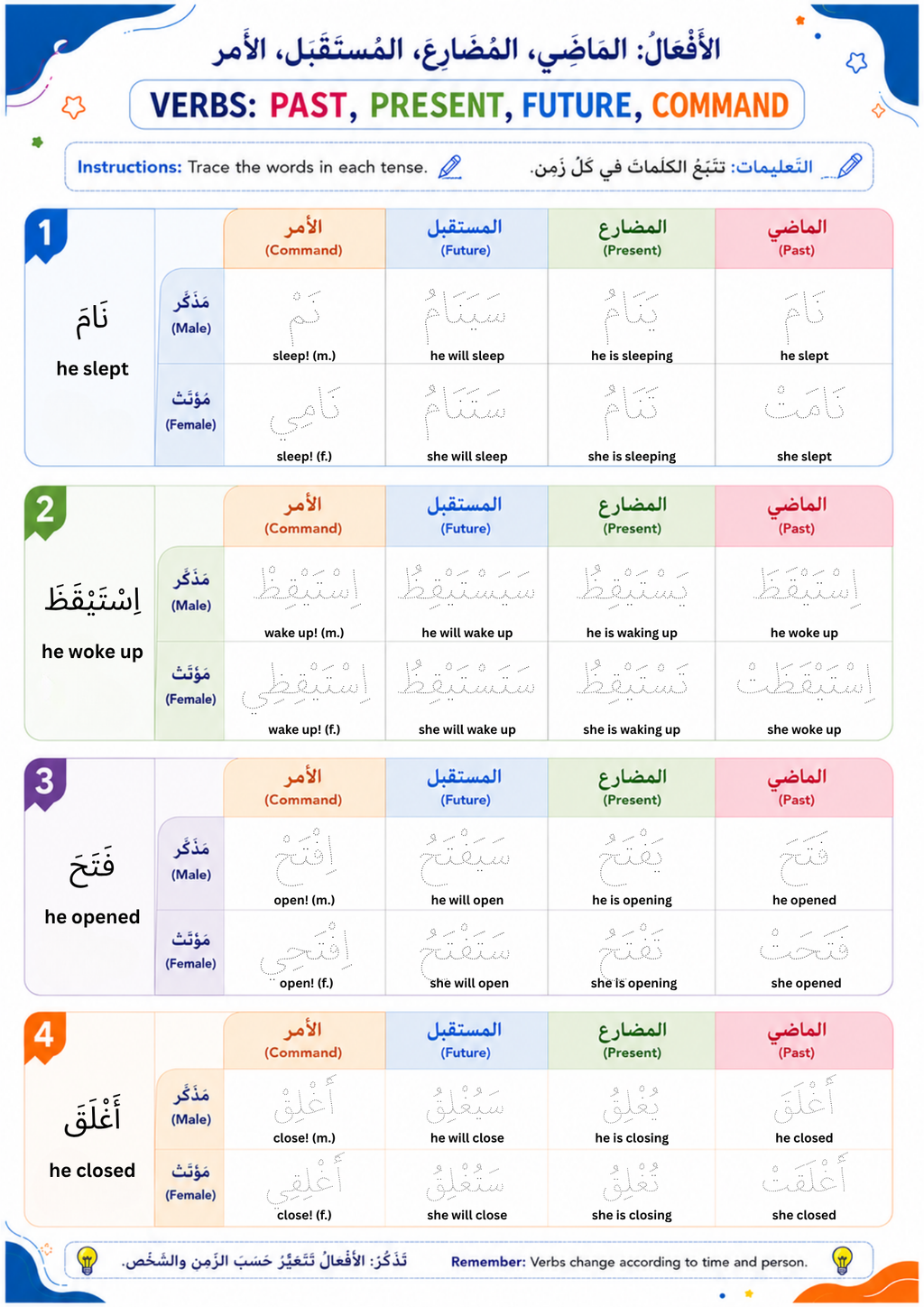 Arabic Verbs Worksheets, Past Present Future Command, Kids Grammar, PDF