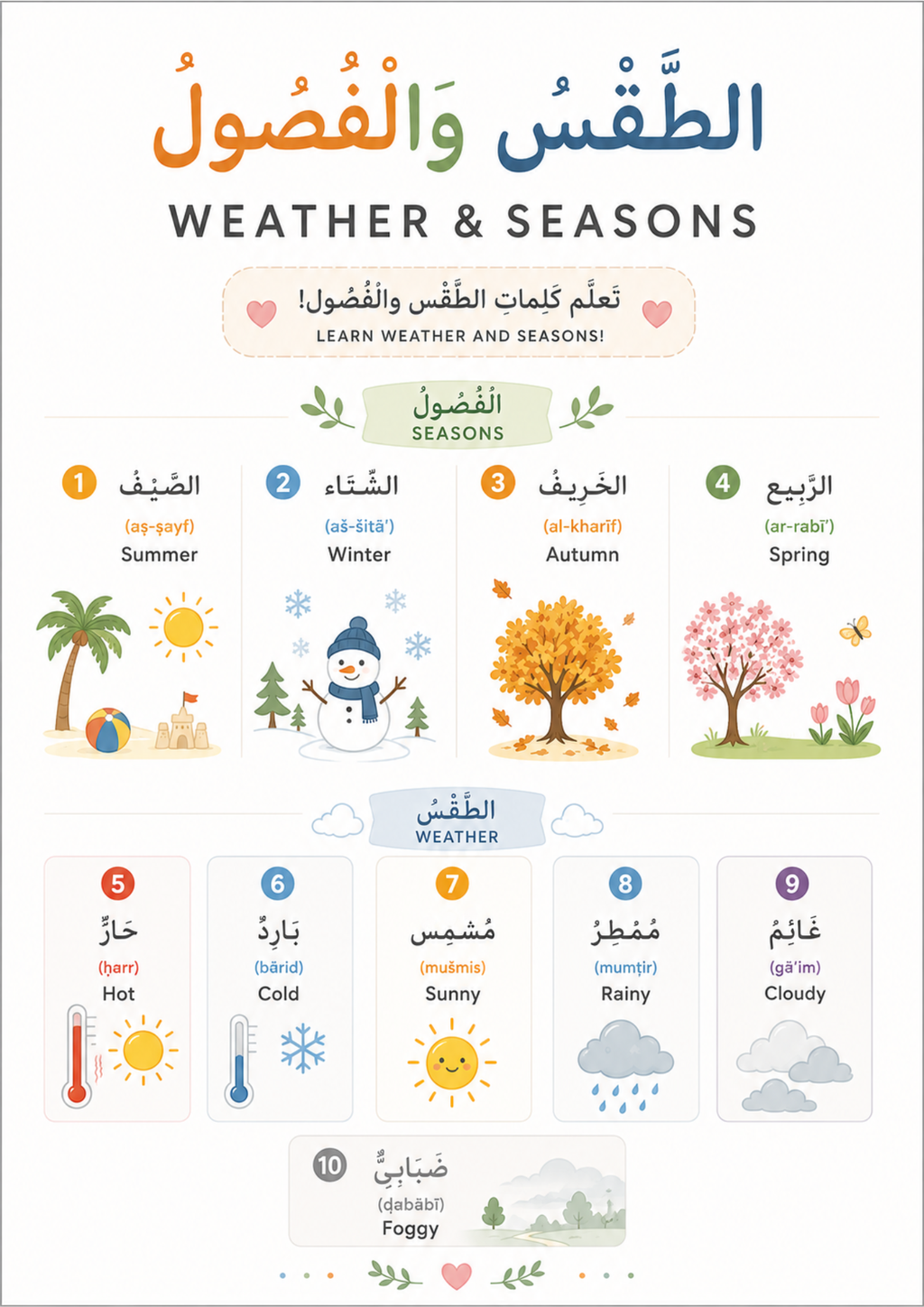 Arabic Learning Posters, Printable Wall Charts, PDF