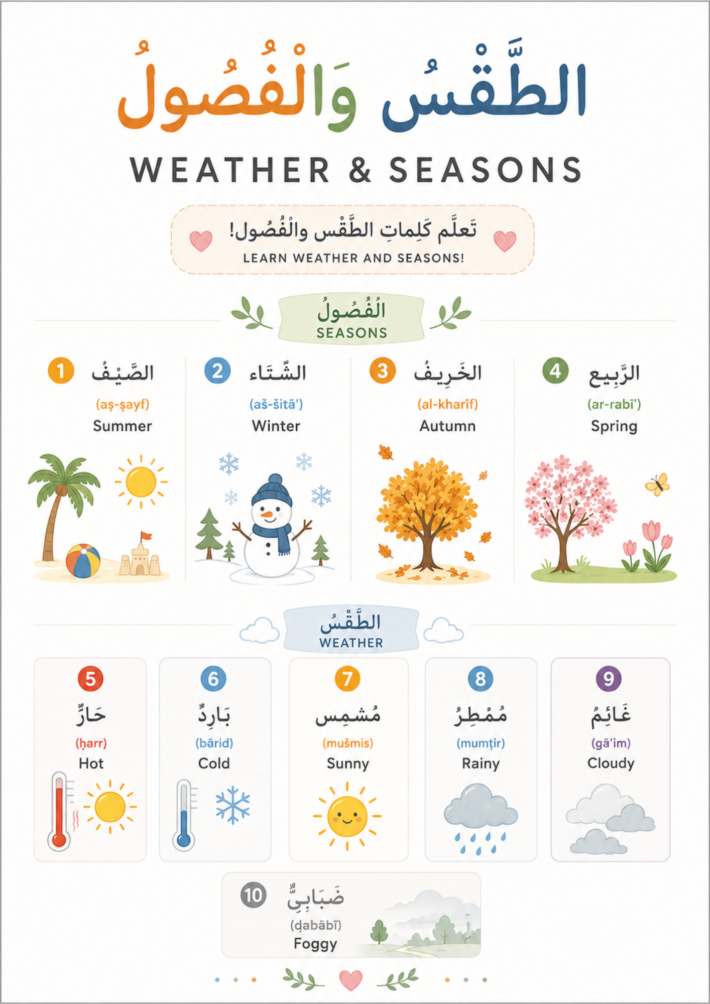 Arabic Learning Posters, Printable Wall Charts, PDF