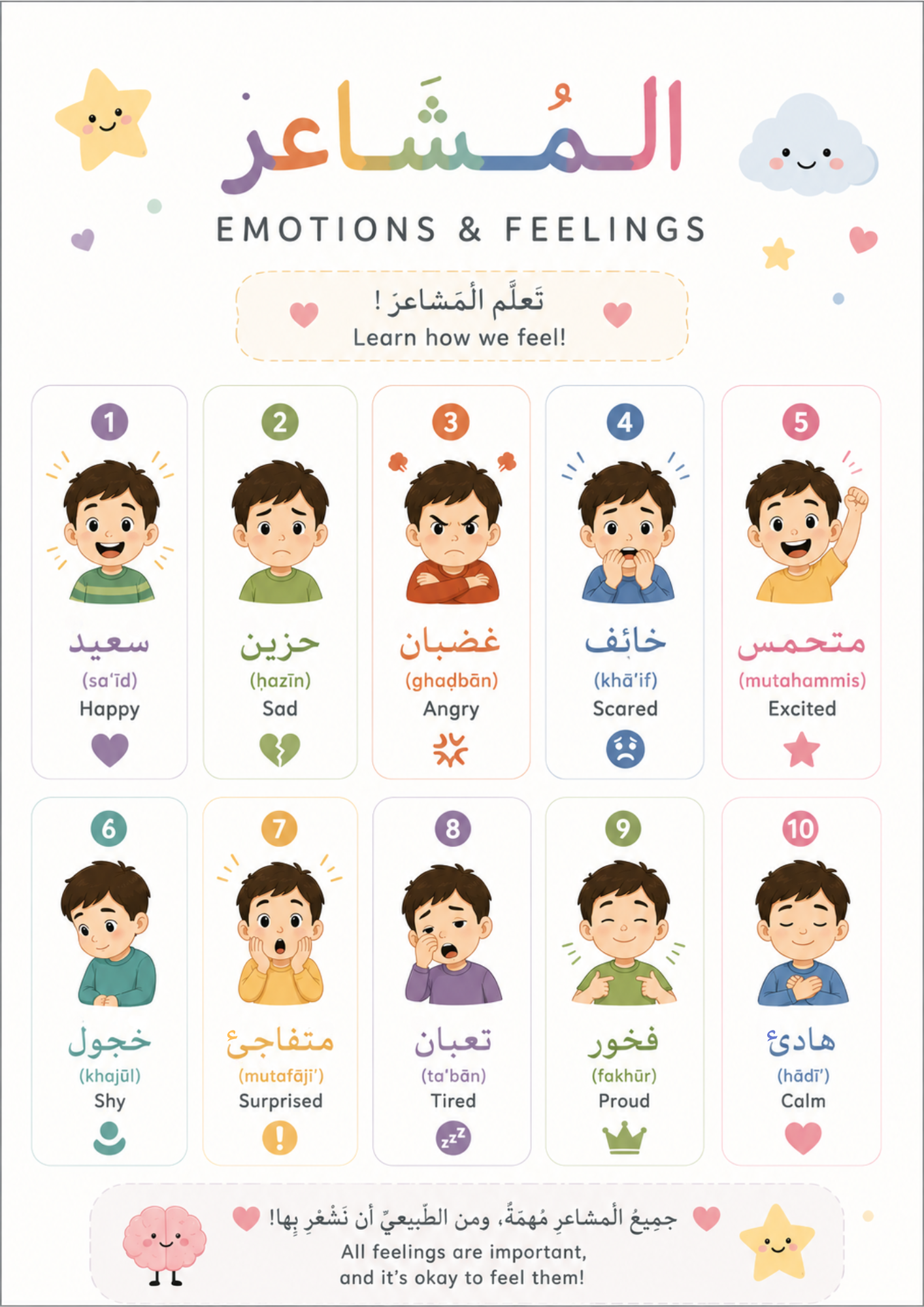 Arabic Learning Posters, Printable Wall Charts, PDF